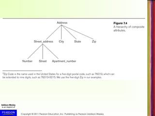 Copyright © 2011 Pearson Education, Inc. Publishing as Pearson Addison-Wesley
 
