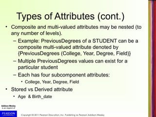 Copyright © 2011 Pearson Education, Inc. Publishing as Pearson Addison-Wesley
Types of Attributes (cont.)
• Composite and multi-valued attributes may be nested (to
any number of levels).
– Example: PreviousDegrees of a STUDENT can be a
composite multi-valued attribute denoted by
{PreviousDegrees (College, Year, Degree, Field)}
– Multiple PreviousDegrees values can exist for a
particular student
– Each has four subcomponent attributes:
• College, Year, Degree, Field
• Stored vs Derived attribute
• Age & Birth_date
 