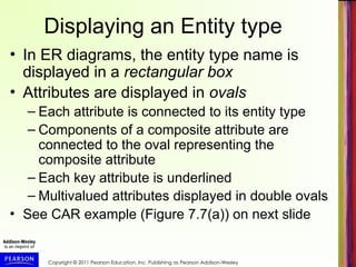 Copyright © 2011 Pearson Education, Inc. Publishing as Pearson Addison-Wesley
Displaying an Entity type
• In ER diagrams, the entity type name is
displayed in a rectangular box
• Attributes are displayed in ovals
– Each attribute is connected to its entity type
– Components of a composite attribute are
connected to the oval representing the
composite attribute
– Each key attribute is underlined
– Multivalued attributes displayed in double ovals
• See CAR example (Figure 7.7(a)) on next slide
 