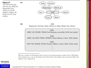 Copyright © 2011 Pearson Education, Inc. Publishing as Pearson Addison-Wesley
 