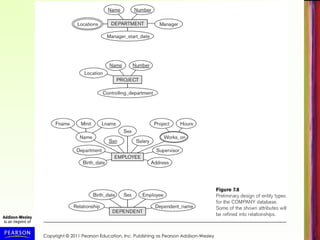 Copyright © 2011 Pearson Education, Inc. Publishing as Pearson Addison-Wesley
 