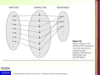 Copyright © 2011 Pearson Education, Inc. Publishing as Pearson Addison-Wesley
 