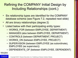 Copyright © 2011 Pearson Education, Inc. Publishing as Pearson Addison-Wesley
Refining the COMPANY Initial Design by
Including Relationships (cont.)
• Six relationship types are identified for the COMPANY
database schema (see Figure 7.2, repeated next slide)
• All are binary relationships (degree 2)
• Listed below with their participating entity types:
– WORKS_FOR (between EMPLOYEE, DEPARTMENT)
– MANAGES (also between EMPLOYEE, DEPARTMENT)
– CONTROLS (between DEPARTMENT, PROJECT)
– WORKS_ON (between EMPLOYEE, PROJECT)
– SUPERVISION (between EMPLOYEE (as subordinate),
EMPLOYEE (as supervisor))
– DEPENDENTS_OF (between EMPLOYEE, DEPENDENT)
 