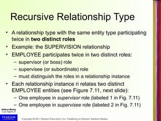 Copyright © 2011 Pearson Education, Inc. Publishing as Pearson Addison-Wesley
Recursive Relationship Type
• A relationship type with the same entity type participating
twice in two distinct roles
• Example: the SUPERVISION relationship
• EMPLOYEE participates twice in two distinct roles:
– supervisor (or boss) role
– supervisee (or subordinate) role
– must distinguish the roles in a relationship instance
• Each relationship instance ri relates two distinct
EMPLOYEE entities (see Figure 7.11, next slide):
– One employee in supervisor role (labeled 1 in Fig. 7.11)
– One employee in supervisee role (labeled 2 in Fig. 7.11)
 