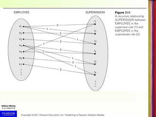 Copyright © 2011 Pearson Education, Inc. Publishing as Pearson Addison-Wesley
 