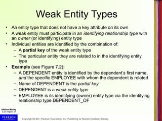 Copyright © 2011 Pearson Education, Inc. Publishing as Pearson Addison-Wesley
Weak Entity Types
• An entity type that does not have a key attribute on its own
• A weak entity must participate in an identifying relationship type with
an owner (or identifying) entity type
• Individual entities are identified by the combination of:
– A partial key of the weak entity type
– The particular entity they are related to in the identifying entity
type
• Example (see Figure 7.2):
– A DEPENDENT entity is identified by the dependent’s first name,
and the specific EMPLOYEE with whom the dependent is related
– Name of DEPENDENT is the partial key
– DEPENDENT is a weak entity type
– EMPLOYEE is its identifying (owner) entity type via the identifying
relationship type DEPENDENT_OF
 