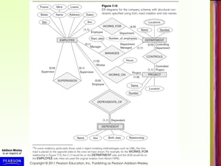 Copyright © 2011 Pearson Education, Inc. Publishing as Pearson Addison-Wesley
 