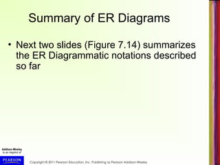 Copyright © 2011 Pearson Education, Inc. Publishing as Pearson Addison-Wesley
Summary of ER Diagrams
• Next two slides (Figure 7.14) summarizes
the ER Diagrammatic notations described
so far
 