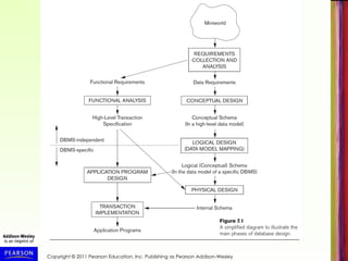 Copyright © 2011 Pearson Education, Inc. Publishing as Pearson Addison-Wesley
 