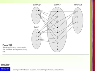 Copyright © 2011 Pearson Education, Inc. Publishing as Pearson Addison-Wesley
 