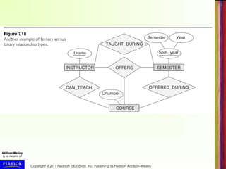 Copyright © 2011 Pearson Education, Inc. Publishing as Pearson Addison-Wesley
 