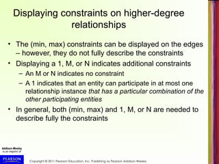 Copyright © 2011 Pearson Education, Inc. Publishing as Pearson Addison-Wesley
Displaying constraints on higher-degree
relationships
• The (min, max) constraints can be displayed on the edges
– however, they do not fully describe the constraints
• Displaying a 1, M, or N indicates additional constraints
– An M or N indicates no constraint
– A 1 indicates that an entity can participate in at most one
relationship instance that has a particular combination of the
other participating entities
• In general, both (min, max) and 1, M, or N are needed to
describe fully the constraints
 