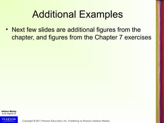 Copyright © 2011 Pearson Education, Inc. Publishing as Pearson Addison-Wesley
Additional Examples
• Next few slides are additional figures from the
chapter, and figures from the Chapter 7 exercises
 