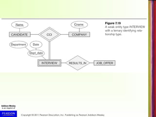 Copyright © 2011 Pearson Education, Inc. Publishing as Pearson Addison-Wesley
 