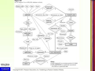 Copyright © 2011 Pearson Education, Inc. Publishing as Pearson Addison-Wesley
 