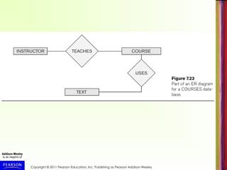 Copyright © 2011 Pearson Education, Inc. Publishing as Pearson Addison-Wesley
 