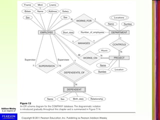 Copyright © 2011 Pearson Education, Inc. Publishing as Pearson Addison-Wesley
 