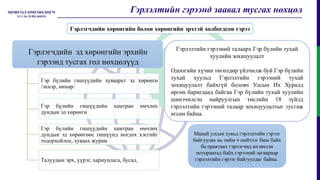 Гэрлэлтийн гэрээнд заавал тусгах нөхцөл
Гэрлэгчдийн эд хөрөнгийн эрхийн
гэрээнд тусгах гол нөхцөлүүд
Гэр бүлийн гишүүдийн хуваарьт эд хөрөнгө
/эхнэр, нөхөр/
Гэр бүлийн гишүүдийн хамтран өмчлөх
дундын эд хөрөнгө
Гэр бүлийн гишүүдийн хамтран өмчлөх
дундын эд хөрөнгөөс гишүүнд ногдох хэсгийг
тодорхойлох, хуваах журам
Талуудын эрх, үүрэг, хариуцлага, бусад.
Гэрлэгчдийн хөрөнгийн болон хөрөнгийн эрхтэй холбогдсон гэрээ
Гэрлэлтийн гэрээний талаарх Гэр бүлийн тухай
хуулийн зохицуулалт
Одоогийн хүчин төгөлдөр үйлчилж буй Гэр бүлийн
тухай хуульд Гэрлэлтийн гэрээний тухай
зохицуулалт байхгүй боловч Улсын Их Хуралд
өргөн баригдаад байгаа Гэр бүлийн тухай хуулийн
шинэчилсэн найруулгын төслийн 18 зүйлд
гэрлэлтийн гэрээний талаар зохицуулалтыг тусгаж
өгсөн байна.
Манай улсын хувьд гэрлэлтийн гэрээг
байгуулах нь тийм ч нийтлэг биш байх
ба практикт гэрлэгчид ихэвчлэн
ноториатад байх гэрээний загвараар
гэрлэлтийн гэрээг байгуулдаг байна.
 