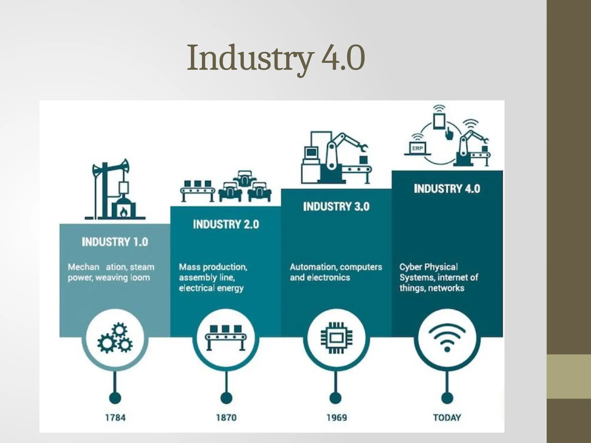 Industrial Internet of Things (IIOT), Industry 5.0 | PPTX