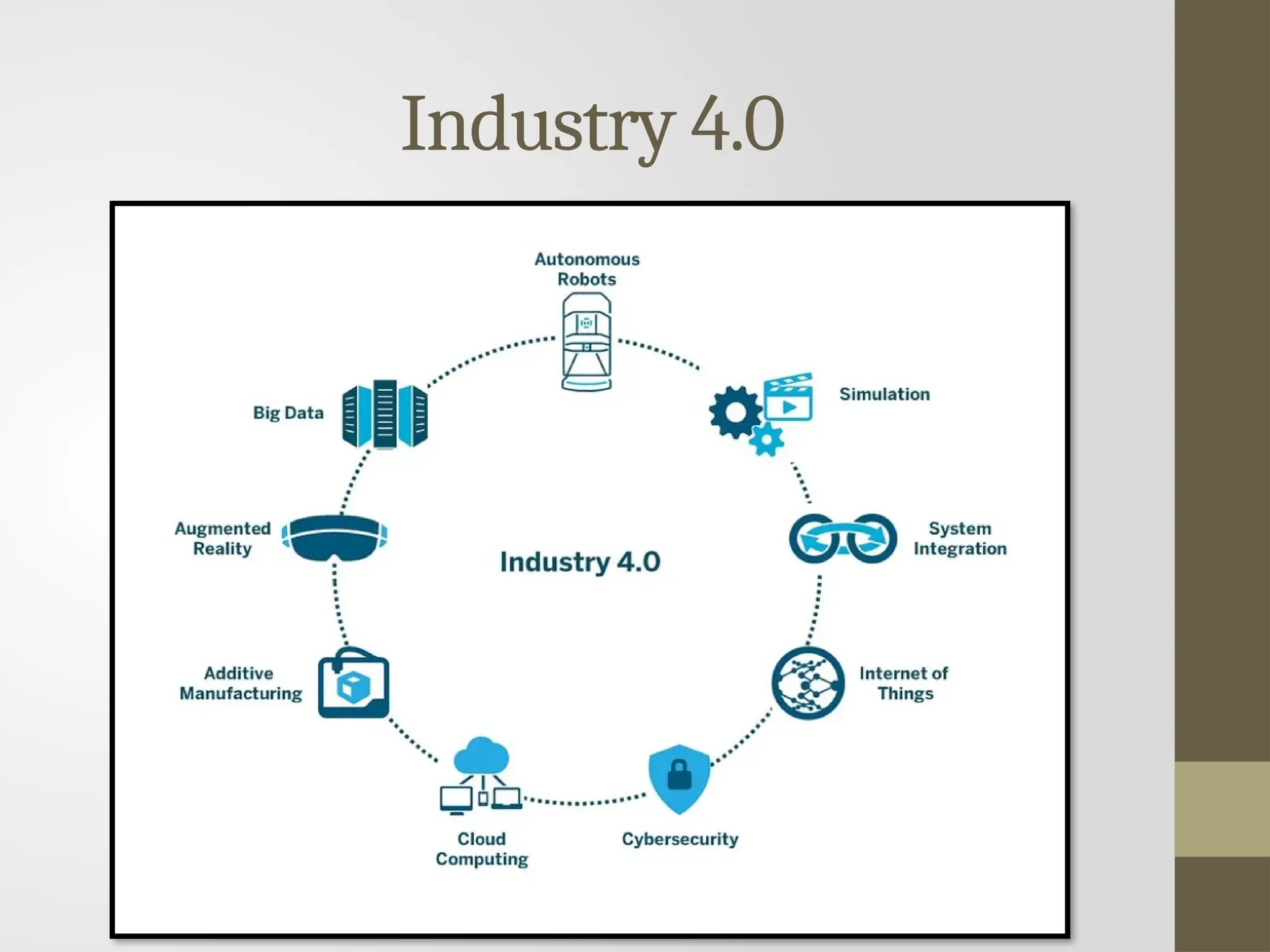 Industrial Internet of Things (IIOT), Industry 5.0 | PPTX