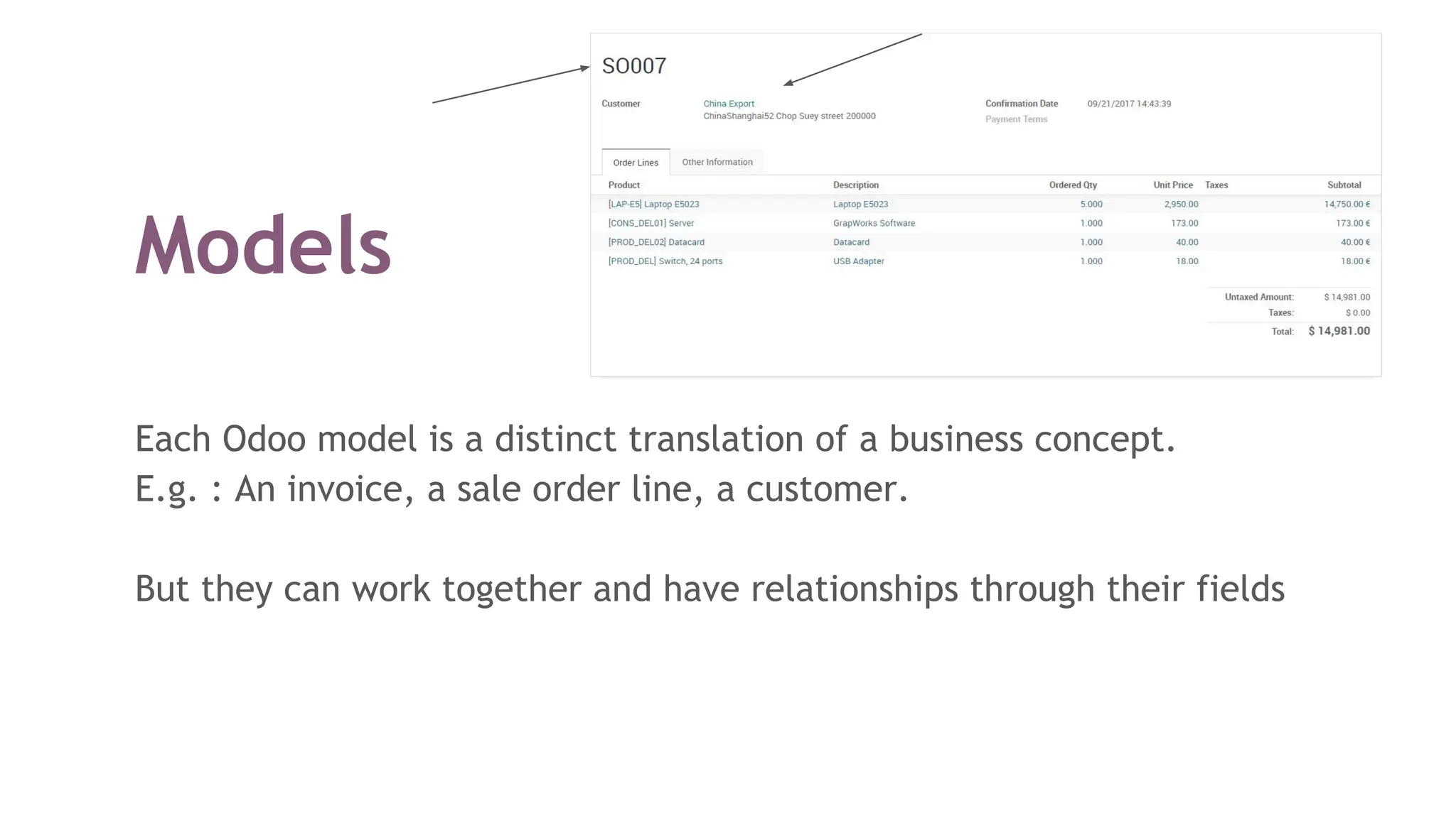 Models
Each Odoo model is a distinct translation of a business concept.
E.g. : An invoice, a sale order line, a customer.
But they can work together and have relationships through their fields
 