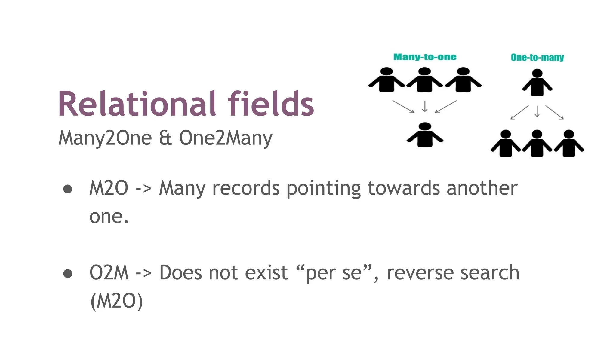 Relational fields
● M2O -> Many records pointing towards another
one.
● O2M -> Does not exist “per se”, reverse search
(M2O)
Many2One & One2Many
 
