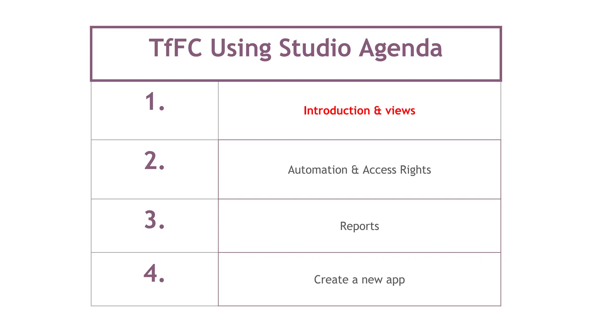 TfFC Using Studio Agenda
1. Introduction & views
2. Automation & Access Rights
3. Reports
4. Create a new app
 
