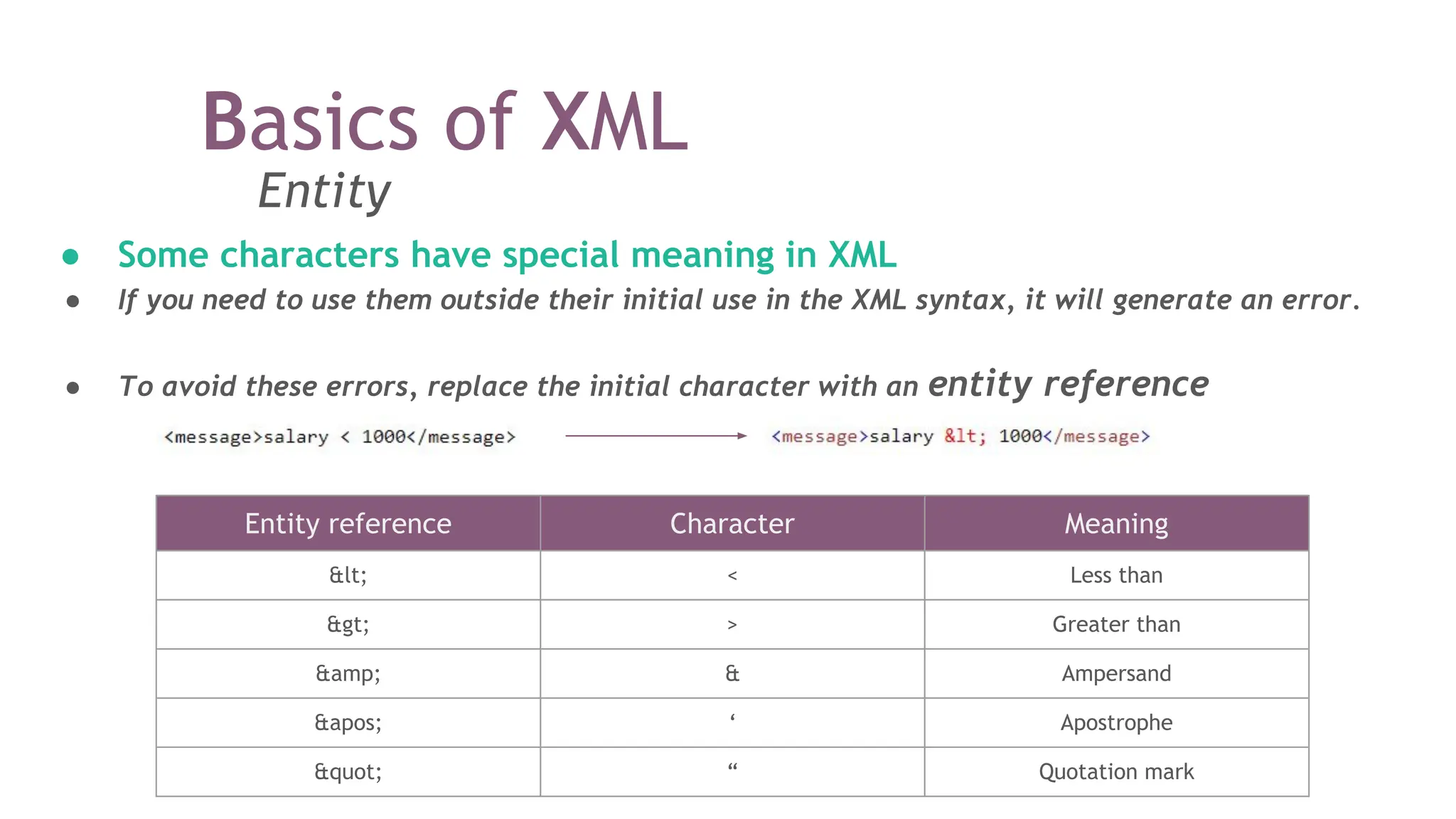 Entity
● Some characters have special meaning in XML
● If you need to use them outside their initial use in the XML syntax, it will generate an error.
● To avoid these errors, replace the initial character with an entity reference
Entity reference Character Meaning
&lt; < Less than
&gt; > Greater than
&amp; & Ampersand
&apos; ‘ Apostrophe
&quot; “ Quotation mark
Basics of XML
 