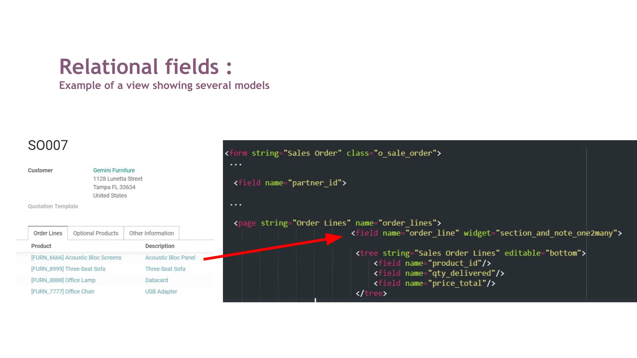 Relational fields :
Example of a view showing several models
 