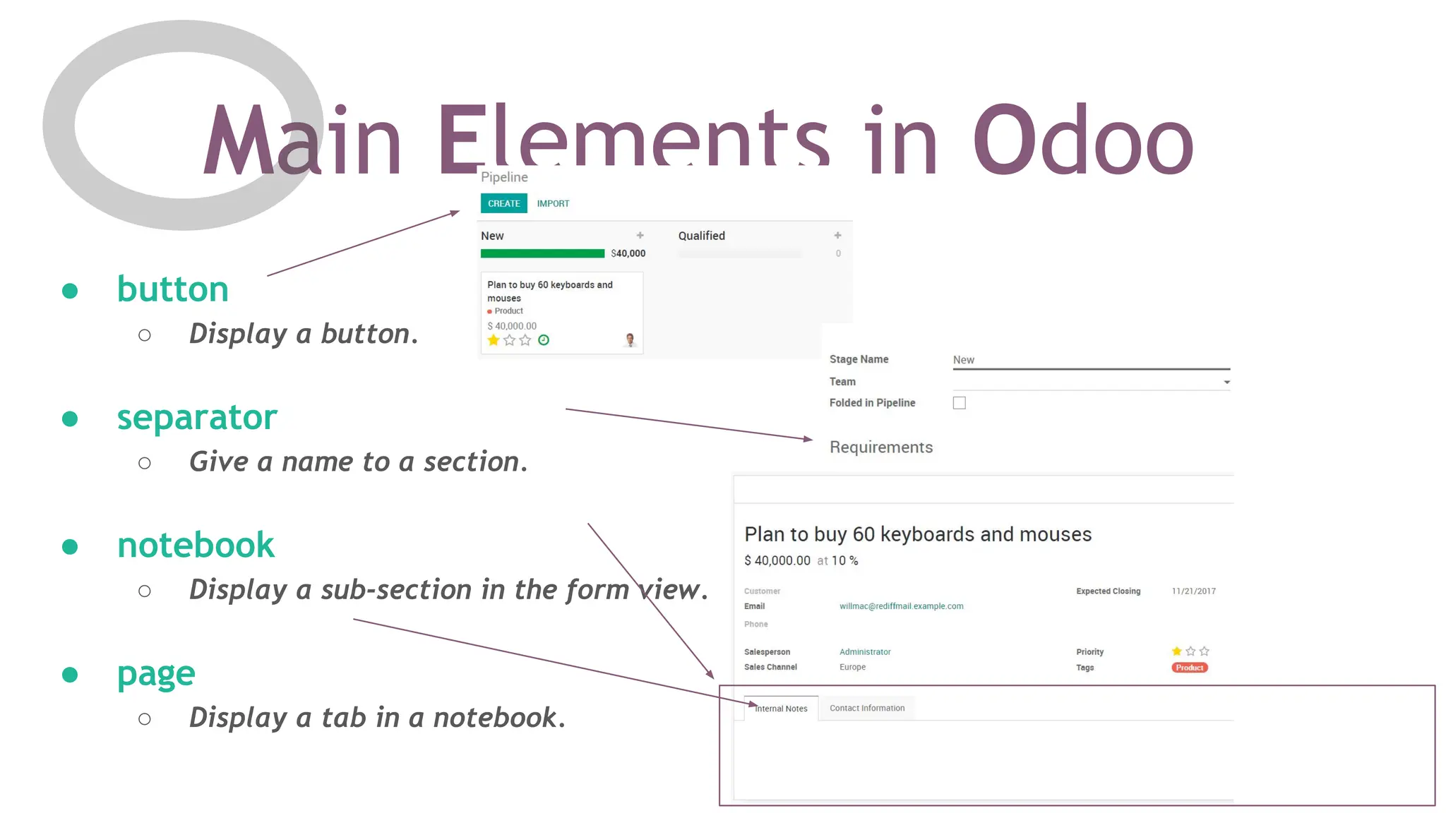 Main Elements in Odoo
● button
○ Display a button.
● separator
○ Give a name to a section.
● notebook
○ Display a sub-section in the form view.
● page
○ Display a tab in a notebook.
 