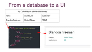 From a database to a UI
My Contacts (res.partner data table)
name country_id customer
Brandon Freeman United States TRUE
 