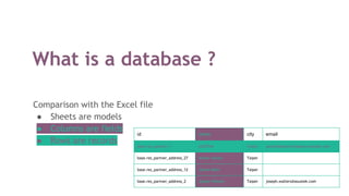 What is a database ?
Comparison with the Excel file
● Sheets are models
● Columns are fields
● Rows are records
id name city email
base.res_partner_1 ASUSTeK Taipei asusteK@yourcompany.example.com
base.res_partner_address_27 Arthur Gomez Taipei
base.res_partner_address_12 James Miller Taipei
base.res_partner_address_2 Joseph Walters Taipei joseph.walters@asustek.com
 