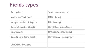 Fields types
Text (char) Selection (selection)
Multi-line Text (text) HTML (html)
Integer number (integer) File (binary)
Decimal number (float) Many2One (many2one)
Date (date) One2many (one2many)
Date & time (datetime) Many2Many (many2many)
Checkbox (boolean)
 