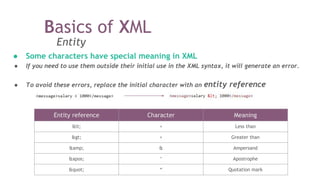Entity
● Some characters have special meaning in XML
● If you need to use them outside their initial use in the XML syntax, it will generate an error.
● To avoid these errors, replace the initial character with an entity reference
Entity reference Character Meaning
&lt; < Less than
&gt; > Greater than
&amp; & Ampersand
&apos; ‘ Apostrophe
&quot; “ Quotation mark
Basics of XML
 