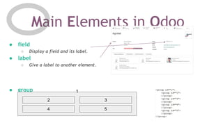 Main Elements in Odoo
● field
○ Display a field and its label.
● label
○ Give a label to another element.
● group
○ Gather elements within the same part of the screen.
1
2 3
4 5
 