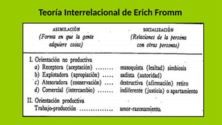 Teoría Interrelacional de Erich Fromm
 