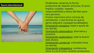 Teoría Interrelacional
Finalmente, tenemos la forma
productiva de relación amorosa. El amor
implica: cuidado, respeto,
responsabilidad y deseo del bien para
otra persona.
Fromm menciona cinco normas de
asimilación, o sea formas en que la
gente adquiere cosas(personalidades):
Orientación receptiva: espera ayuda de
los demás.
Orientación atesoradora: ahorrativa y
posesiva.
Orientación explotadora: todo lo bueno
está afuera.
Orientación comercial: orientada hacia
los demás.
Orientación trabajadora: combina las
otras 4 y es el único carácter productivo.
 
