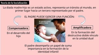 Teoría de la Socialización
La diada madre-hijo es un estado activo, representa un tránsito al mundo, en
primer lugar hacia un tercero representado por el padre.
EL PADRE PUEDE EJERCER UNA FUNCIÓN:
Compensadora Amplificadora
En el desarrollo del
hijo
En la formación del
destructivo doble vínculo
en la unidad dual
El padre desempeña un papel de suma
importancia en la formación de la
identidad infantil
 