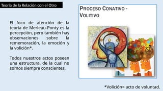 Teoría de la Relación con el Otro
El foco de atención de la
teoría de Merleau-Ponty es la
percepción, pero también hay
observaciones sobre la
rememoración, la emoción y
la volición*.
Todos nuestros actos poseen
una estructura, de la cual no
somos siempre conscientes.
*Volición= acto de voluntad.
 