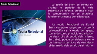 Teoría Relacional La teoría de Stern se centra en
analizar el periodo de la vida
subjetiva del infante, durante el cual
la comunicación no se establece
fundamentalmente por el lenguaje.
La teoría Relacional de Daniel
Stern comparte rasgos con la teoría
psicoanalítica y la teoría del apego,
tomando como principio organizador
del desarrollo el sentido del sí mismo.
Su trabajo puede considerarse como
un intento sistemático de considerar
el desarrollo del sentido del sí mismo.
 