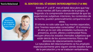 Teoría Relacional EL SENTIDO DEL SÍ MISMO INTERSUBJETIVO (7 A 9M)
Entre el 7º. y el 9º. mes el bebé descubre que hay
otras mentes allí fuera además de la propia, va
llegando a la comprensión trascendental de que las
experiencias subjetivas interiores, los contenidos de
la mente, pueden potencialmente compartirse con
otros.
El infante no solo sabe que hay mentes separadas,
sino “mentes separadas conectables”. El sí mismo y
el otro ya no son sólo entidades nucleares de
presencia, acción, afecto y continuidad física,
incluyen ahora los estados mentales subjetivos que
están detrás de los acontecimientos físicos del
dominio de relacionamiento nuclear.
La naturaleza del relacionamiento se ha ampliado
espectacularmente pero siguen siendo estados fuera
de la percatación y no se traducen verbalmente.
 