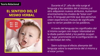 Teoría Relacional
EL SENTIDO DEL SÍ
MISMO VERBAL
Durante el 2º. año de vida surge el
lenguaje y los sentidos del sí mismo y el
otro adquieren nuevos atributos. Aumentan
enormemente los modos de “estar-con”
otro. El lenguaje permite que dos personas
creen experiencias mutuas de significado
que no serían posible sin las palabras.
A través del lenguaje los significados del
sí mismo surgen con mayor intensidad en
la díada padres-bebé y los padres ocupan
un lugar prominente en la configuración de
la identidad del niño.
Stern subraya el efecto alienante del
lenguaje sobre la experiencia del sí mismo y
el estar juntos.
 