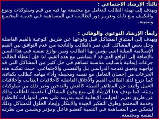 : ‫االجتماعي‬ ‫اإلرشاد‬ :ً‫ثالثا‬
‫وتنوع‬ ‫وسلوكيات‬ ‫قيم‬ ‫من‬ ‫فيه‬ ‫بها‬ ‫مجتمعه‬ ‫مع‬ ‫للتعامل‬ ‫الطالب‬ ‫تهيئة‬ ‫إلى‬ ‫ويهدف‬
‫ع‬ ‫المجتم‬ ‫ة‬ ‫خدم‬ ‫ي‬ ‫ف‬ ‫اهمة‬ ‫المس‬ ‫ي‬ ‫ف‬ ‫ب‬ ‫الطال‬ ‫دور‬ ‫ز‬ ‫وتعزي‬ ‫ك‬ ‫ذل‬ ‫ع‬ ‫م‬ ‫ف‬ ‫والتكي‬
.‫وتنميته‬
: ‫والوقائي‬ ‫التوعوي‬ ‫اإلرشاد‬ :ً‫رابعا‬
‫ة‬ ‫الفاضل‬ ‫م‬ ‫بالقي‬ ‫ة‬ ‫التوعي‬ ‫ق‬ ‫طري‬ ‫ن‬ ‫ع‬ ‫ا‬ ‫وقوعه‬ ‫ل‬ ‫قب‬ ‫ل‬ ‫المشاك‬ ‫تباق‬ ‫اس‬ ‫ى‬ ‫إل‬ ‫ويهدف‬
‫م‬‫القي‬ ‫ن‬‫بي‬ ‫ق‬‫التواف‬ ‫عدم‬ ‫ن‬‫م‬ ‫ة‬‫والناتج‬ ‫ب‬‫بالطال‬ ‫ر‬‫تم‬ ‫ي‬‫الت‬ ‫ل‬‫المشاك‬ ‫ض‬‫بع‬ ‫ل‬‫وح‬
‫ن‬ ‫الس‬ ‫هذا‬ ‫ي‬ ‫ف‬ ‫ه‬ ‫نفس‬ ‫نوازع‬ ‫ن‬ ‫وبي‬ ‫ب‬ ‫الطال‬ ‫ا‬ ‫به‬ ‫ن‬ ‫يؤم‬ ‫ي‬ ‫الت‬ ‫ة‬ ‫النبيل‬ ‫المية‬ ‫اإلس‬
‫الطالب‬ ‫إعطاء‬ ‫فإن‬ ‫لذا‬ ،‫القيم‬ ‫هذه‬ ‫مع‬ ‫يتماشى‬ ‫ال‬ ‫قد‬ ‫الذي‬ ‫الواقع‬ ‫إلى‬ ‫باإلضافة‬
‫د‬‫ق‬ ‫ي‬‫الت‬ ‫ل‬‫المشاك‬ ‫ن‬‫م‬ ‫ر‬‫كثي‬ ‫ل‬‫ح‬ ‫ي‬‫ف‬ ‫اهم‬‫تس‬ ‫بة‬‫مناس‬ ‫اليب‬‫بأس‬ ‫ة‬‫إيماني‬ ‫جرعات‬
‫هذه‬ ‫ه‬ ‫تمكن‬ ‫ث‬ ‫حي‬ ،‫ي‬ ‫واالجتماع‬ ‫ي‬ ‫والنفس‬ ‫ل‬ ‫ب‬ ‫ي‬ ‫الدراس‬ ‫ه‬ ‫تقدم‬ ‫ق‬ ‫وتعي‬ ‫ه‬ ‫تواجه‬
،‫بكفاءة‬ ‫كطالب‬ ‫مهامه‬ ‫وأداء‬ ‫ومحيطه‬ ‫نفسه‬ ‫مع‬ ‫التعامل‬ ‫إحسان‬ ‫من‬ ‫الجرعات‬
‫وأخالقيات‬ ‫ب‬ ‫الطال‬ ‫كأخالقيات‬ ‫ة‬ ‫الفاضل‬ ‫واألخالق‬ ‫م‬ ‫القي‬ ‫ب‬ ‫الطال‬ ‫لدى‬ ‫تزرع‬ ‫ا‬ ‫كم‬
‫سلوكيات‬ ‫من‬ ‫ذلك‬ ‫وغير‬ ‫والتدخين‬ ‫كالغش‬ ‫السيئة‬ ‫المظاهر‬ ‫عن‬ ‫والبعد‬ ‫العمل‬
‫وذلك‬ ‫للطالب‬ ‫النفسية‬ ‫المشاكل‬ ‫وقوع‬ ‫منع‬ ‫إلى‬ ‫اإلرشاد‬ ‫هذا‬ ‫يهدف‬ ‫كما‬ ،‫رديئة‬
‫كالتطوع‬ ‫المهارات‬ ‫بعض‬ ‫على‬ ‫بتدريبه‬ ‫لديه‬ ‫اإليجابية‬ ‫الجوانب‬ ‫تعزيز‬ ‫طريق‬ ‫عن‬
‫وذلك‬ ‫للمشاكل‬ ‫الحلول‬ ‫وإيجاد‬ ‫واالبتكار‬ ‫الجيدة‬ ‫التفكير‬ ‫وطرق‬ ‫المجتمع‬ ‫وخدمة‬
‫ه‬ ‫نظرت‬ ‫ن‬ ‫م‬ ‫ن‬ ‫ويحس‬ ‫ر‬ ‫ومؤث‬ ‫ل‬ ‫فاع‬ ‫و‬ ‫كعض‬ ‫ة‬ ‫التنمي‬ ‫ي‬ ‫ف‬ ‫اهمة‬ ‫المس‬ ‫ن‬ ‫م‬ ‫ن‬ ‫ليتمك‬
.‫ومجتمعه‬ ‫لنفسه‬
 