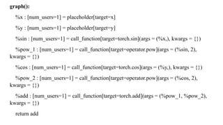 graph():
%x : [num_users=1] = placeholder[target=x]
%y : [num_users=1] = placeholder[target=y]
%sin : [num_users=1] = call_function[target=torch.sin](args = (%x,), kwargs = {})
%pow_1 : [num_users=1] = call_function[target=operator.pow](args = (%sin, 2),
kwargs = {})
%cos : [num_users=1] = call_function[target=torch.cos](args = (%y,), kwargs = {})
%pow_2 : [num_users=1] = call_function[target=operator.pow](args = (%cos, 2),
kwargs = {})
%add : [num_users=1] = call_function[target=torch.add](args = (%pow_1, %pow_2),
kwargs = {})
return add
 