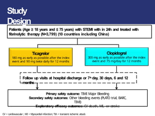 Patients (Age ≥ 18 years and ≤ 75 years) with STEMI with in 24h and treated with
fibrinolytic therapy (N=3,799) (10 countries including China)
Ticagrelor
180 mg as early as possible after the index
event and 90 mg twice daily for 12 months
Clopidogrel
300 mg as early as possible after the index
event and 75 mg/day for 12 months
Follow up visits at hospital discharge or 7th day, 30 days, 6 and 12
months
Primary safety outcome: TIMI Major Bleeding
Secondary safety outcomes: Other bleeding events (PLATO trial, BARC,
TIMI)
Exploratory efficacy outcomes: CV death, MI, or stroke
CV = cardiovascular ; MI = Myocardial infarction; TIA = transient ischemic attack
Study
Design
 