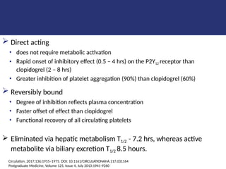  Direct acting
• does not require metabolic activation
• Rapid onset of inhibitory effect (0.5 – 4 hrs) on the P2Y12 receptor than
clopidogrel (2 – 8 hrs)
• Greater inhibition of platelet aggregation (90%) than clopidogrel (60%)
 Reversibly bound
• Degree of inhibition reflects plasma concentration
• Faster offset of effect than clopidogrel
• Functional recovery of all circulating platelets
 Eliminated via hepatic metabolism T1/2 - 7.2 hrs, whereas active
metabolite via biliary excretion T1/2 8.5 hours.
Circulation. 2017;136:1955–1975. DOI: 10.1161/CIRCULATIONAHA.117.031164
Postgraduate Medicine, Volume 125, Issue 4, July 2013:1941-9260
 