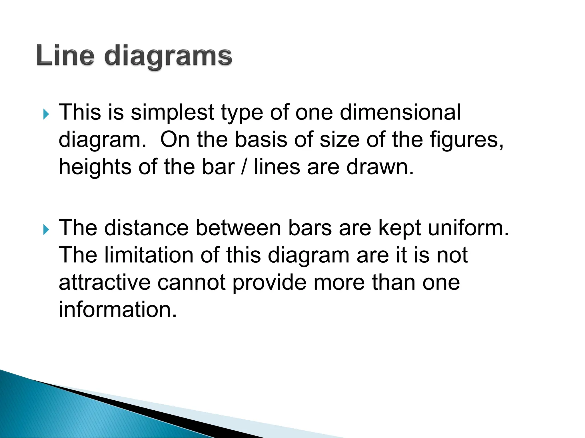  This is simplest type of one dimensional
diagram. On the basis of size of the figures,
heights of the bar / lines are drawn.
 The distance between bars are kept uniform.
The limitation of this diagram are it is not
attractive cannot provide more than one
information.
 