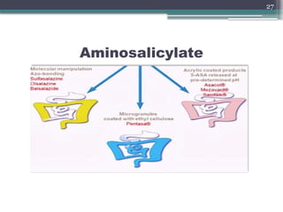 27
Aminosalicylate
 