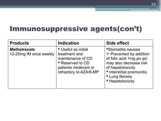 34
Immunosuppressive agents(con’t)
Products Indication Side effect
Methotrexate
12-25mg IM once weekly
 Useful as initial
treatment and
maintenance of CD
 Reserved to CD
patients intolerant or
refractory to AZA/6-MP
Stomatitis,nausea
 Prevented by addition
of folic acid 1mg po qd;
may also decrease risk
of hepatotoxicity
 Interstitial pnemonitis
 Lung fibrosis
 Hepatotoxicity
 