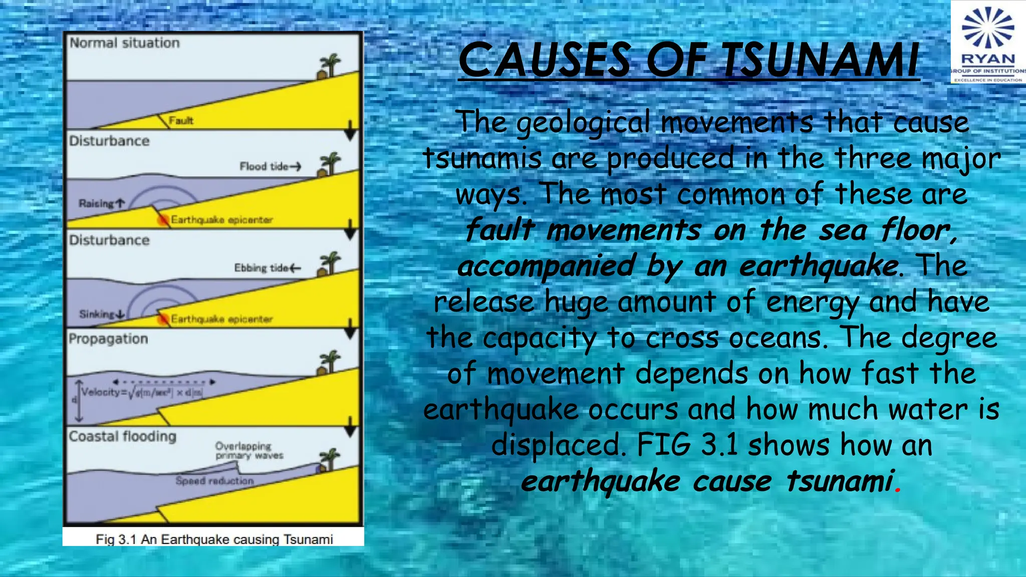 What is called tsunami class 7